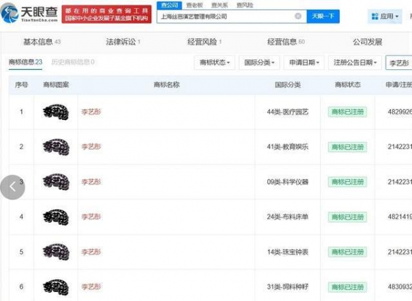 丝芭跟李艺彤解约，却注册多枚李艺彤商标，打的什么算盘？